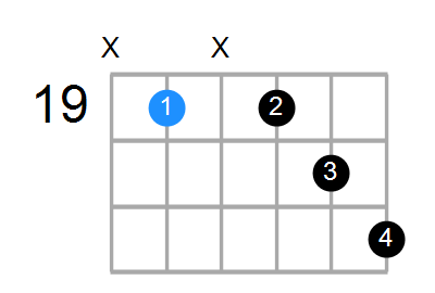 Emin7(add13) Chord